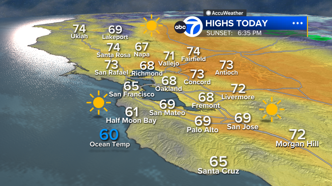 AccuWeather Forecast: Cool morning makes way for sunny skies Monday afternoon
— ABC 7 Bay Area, Santa Cruz Community news