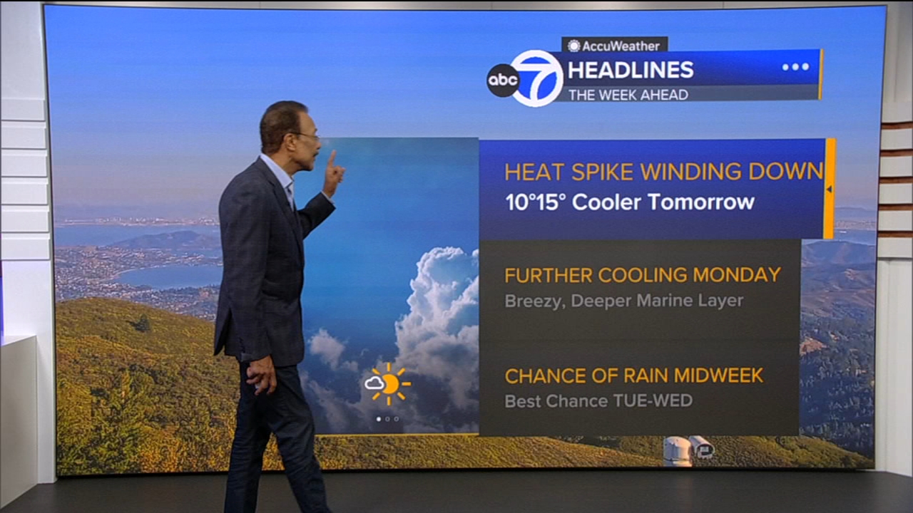 AccuWeather Forecast: Heat spike winding down with cooler temps tomorrow
       — ABC 7 Bay Area, Santa Cruz Community news
