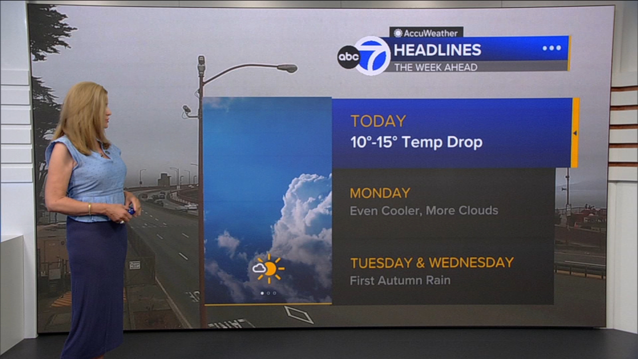 AccuWeather Forecast: Sunny, cool and breezy with 10-15 degree drop
โ ABC 7 Bay Area, Santa Cruz Community news