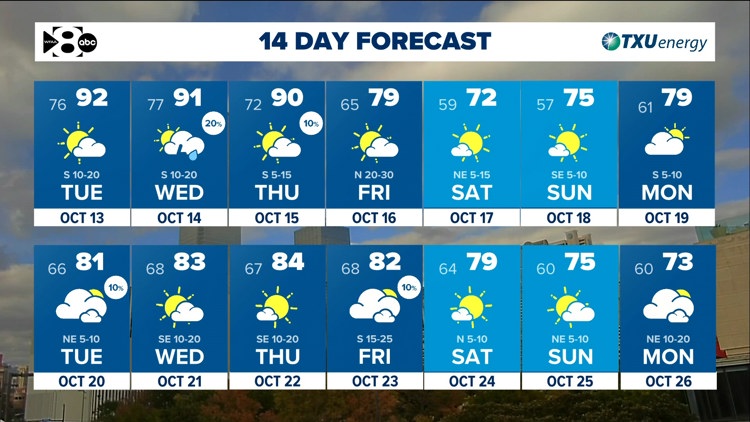 DFW Weather: Heat & humidity continue until a cold front arrives late Thursday. — WFAA (Dallas-Fort Worth), Santa Cruz Community news