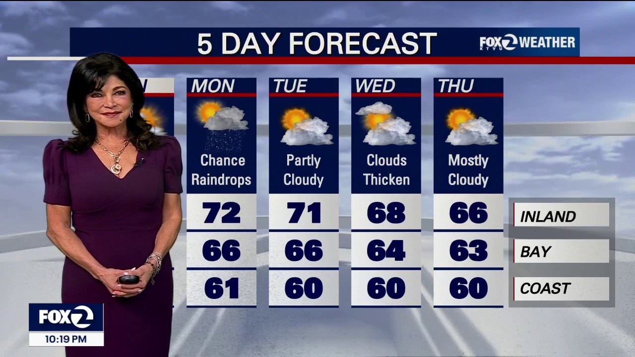 Sweater Weather — KTVU FOX 2 Bay Area, Santa Cruz Sports news