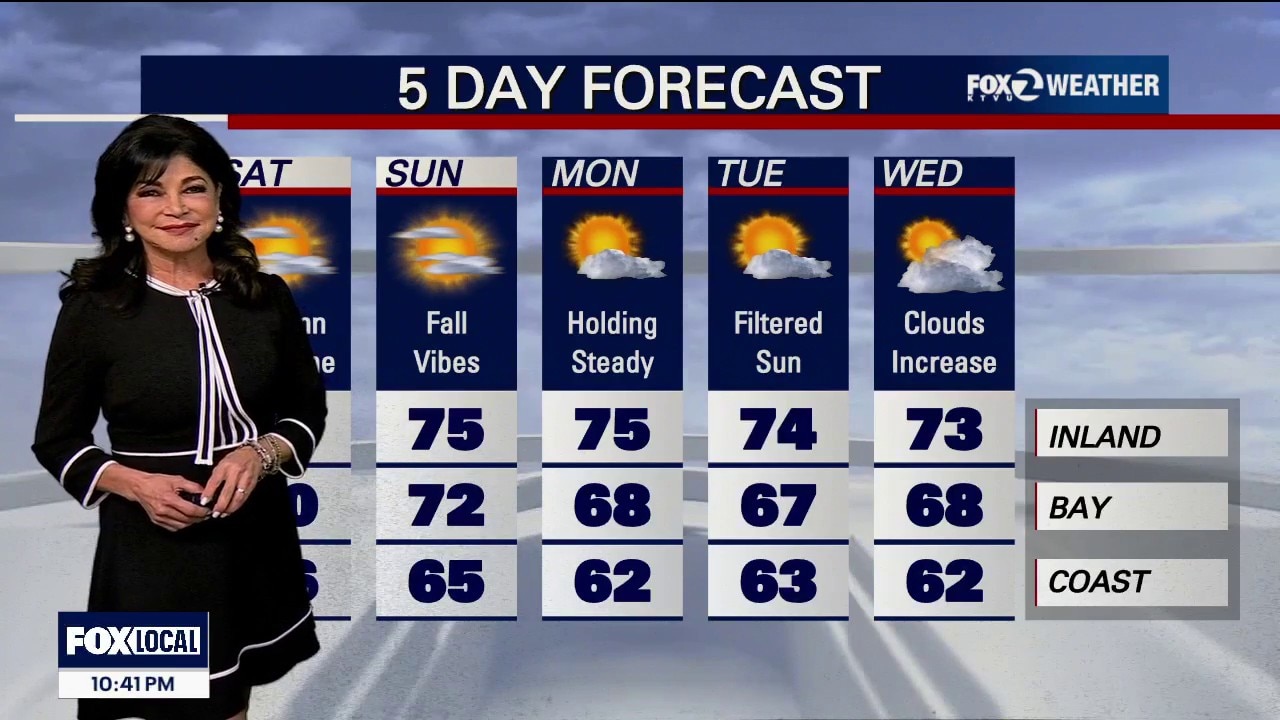 If it's a sunny Saturday, why the minor flooding? — KTVU FOX 2 Bay Area, Santa Cruz Sports news