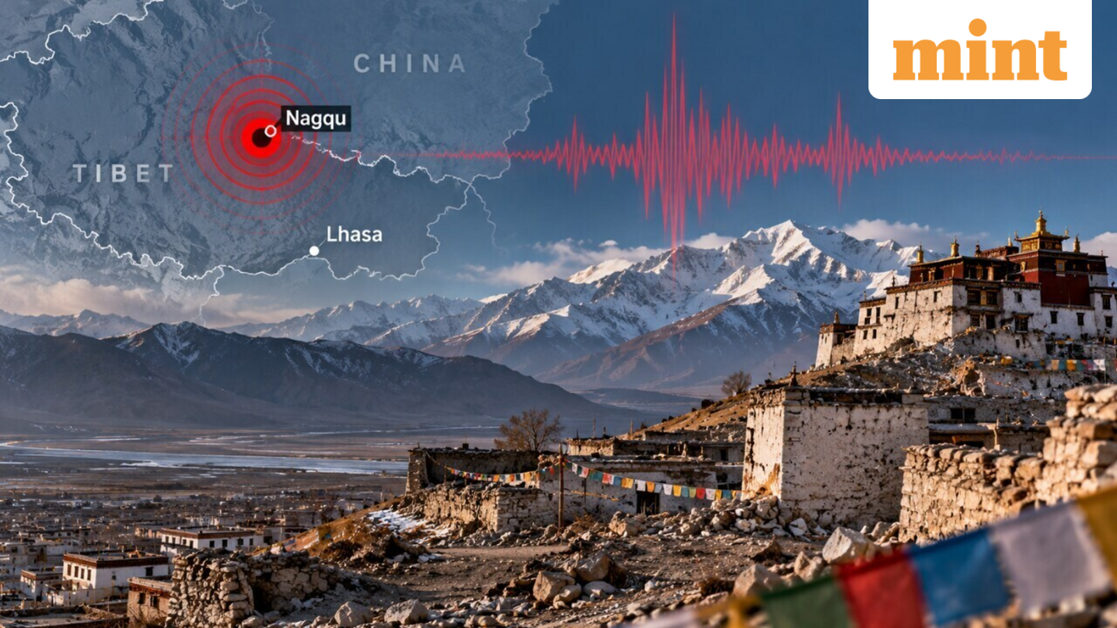 Tibet 7-magnitude earthquake: At least 16 killed, 54 injured as over 300 houses collapse in China's Nagqu — Top updates — Mint India